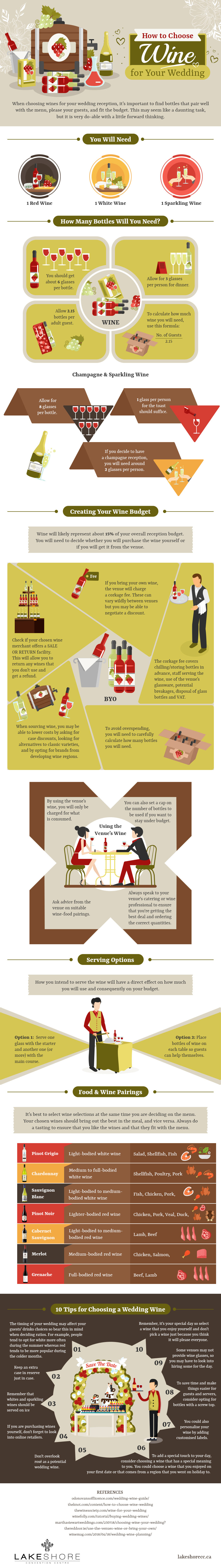 How to Choose Your Wedding Wine - Infographic